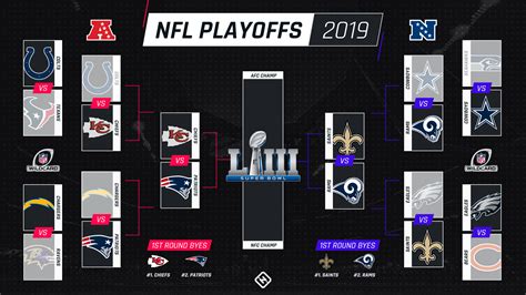 NFL Playoffs 2019 TV Schedule: What time, channel are Saturday